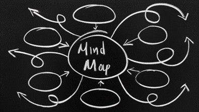 ST mind map