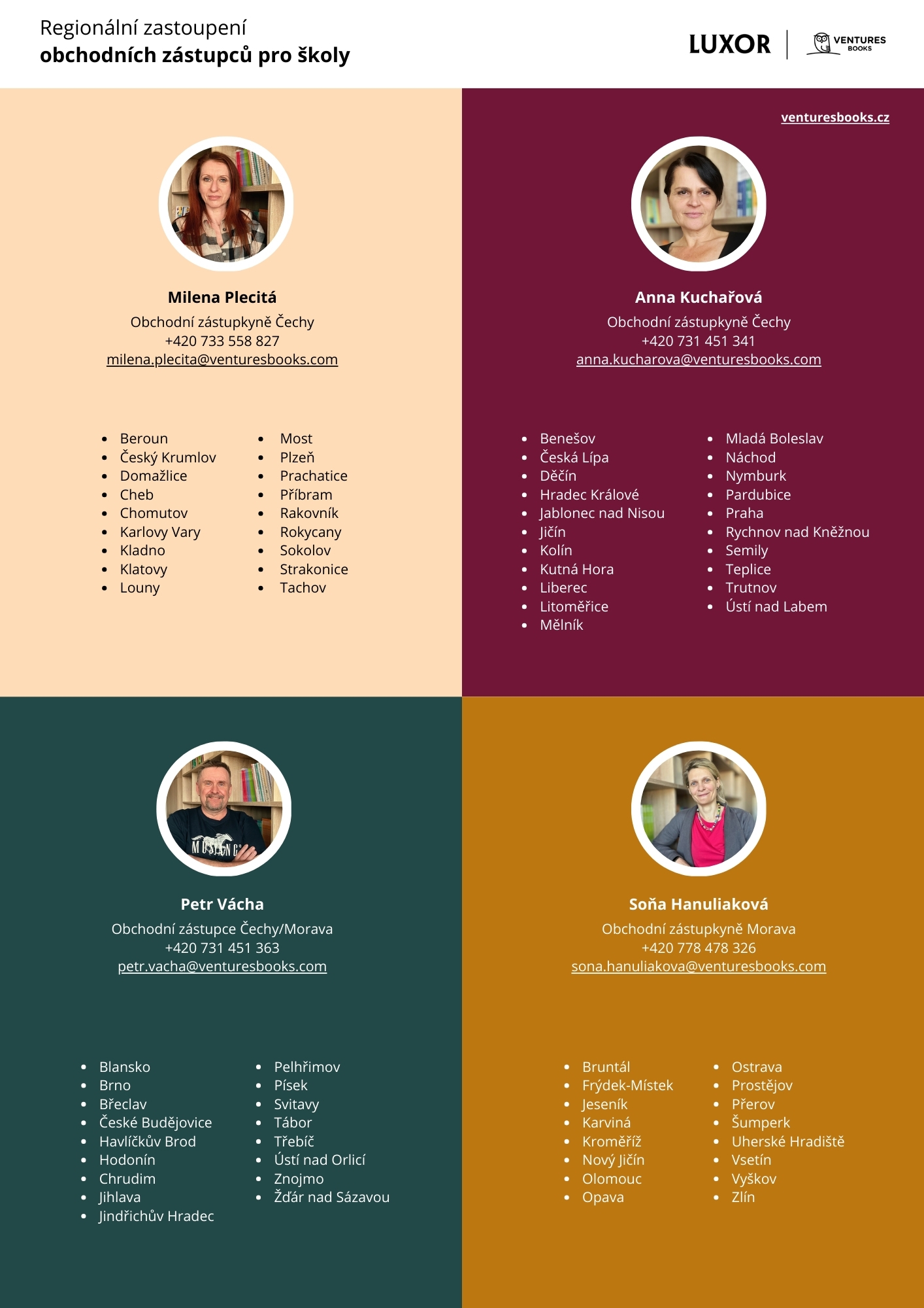 Obchodni zastupci regiony